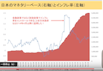 【緊縮財政、消費増税ストップ】昭和恐慌1930年代と現在が酷似している理由。日本の景気を良くするには？